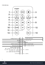 Preview for 6 page of auna multimedia LightUp Series Manual