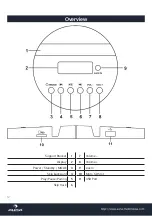 Preview for 12 page of auna multimedia LightUp Series Manual