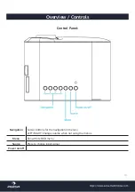 Preview for 13 page of auna multimedia Lumio Series Manual