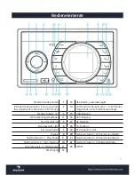 Preview for 5 page of auna multimedia MD-210 BT Instructions Manual