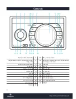 Preview for 14 page of auna multimedia MD-210 BT Instructions Manual