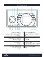 Предварительный просмотр 23 страницы auna multimedia MD-210 BT Instructions Manual