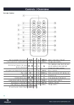 Предварительный просмотр 30 страницы auna multimedia MVD-420 Manual