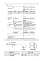 Предварительный просмотр 15 страницы auna 10005071 Manual