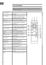 Preview for 72 page of auna 10026419 Manual