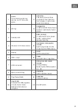 Предварительный просмотр 23 страницы auna 10029159 Manual