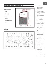 Предварительный просмотр 5 страницы auna 10032834 Manual