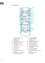 Предварительный просмотр 10 страницы auna 10034922 Manual