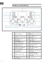 Preview for 74 page of auna 10037817 User Manual