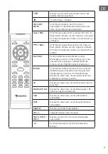 Preview for 11 page of auna 10040360 Instruction Manual