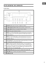 Предварительный просмотр 39 страницы auna 10040456 Manual