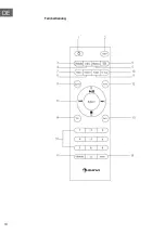 Preview for 10 page of auna Connect System Manual