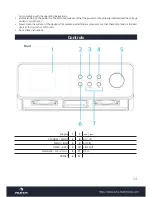 Предварительный просмотр 24 страницы auna KR-200 User Manual