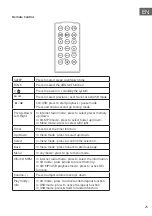 Предварительный просмотр 25 страницы auna KR-500 Manual