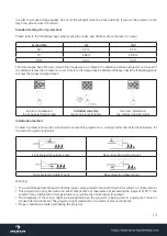 Предварительный просмотр 14 страницы auna LED-Beamer 10005060 Manual