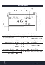 Предварительный просмотр 5 страницы auna RockStage Instruction Manual