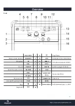 Preview for 13 page of auna RockStage Instruction Manual