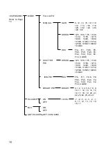 Предварительный просмотр 15 страницы AUO JECTOR User Manual