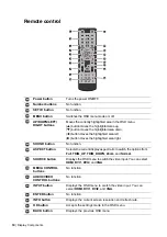 Предварительный просмотр 20 страницы AUO PS42A User Manual