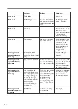 Предварительный просмотр 14 страницы Auping AVS 455 User Manual