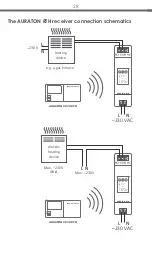 Предварительный просмотр 28 страницы AURATON 2030 User Manual