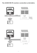 Preview for 27 page of AURATON R30 RT Owner'S Manual