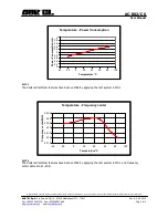 Предварительный просмотр 5 страницы AUREL AC-RX2/CS User Manual