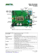 Предварительный просмотр 2 страницы AUREL DEMO XTR-8LR10 User Manual