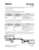 Предварительный просмотр 10 страницы AUREL DEMO XTR-8LR10 User Manual