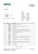 Предварительный просмотр 3 страницы AUREL RTX-868-NB User Manual