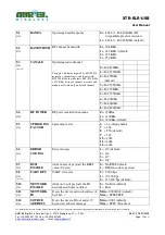 Preview for 12 page of AUREL XTR-8LR-USB User Manual