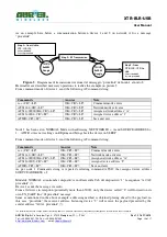 Preview for 16 page of AUREL XTR-8LR-USB User Manual