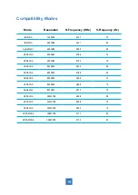 Preview for 21 page of AURES LCDWIDE15 FP Series User Manual