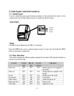 Предварительный просмотр 14 страницы AURES ODP-200H-III Quick Manual