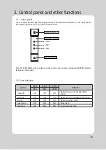 Предварительный просмотр 17 страницы AURES ODP 444 User Manual