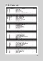 Предварительный просмотр 28 страницы AURES ODP 444 User Manual