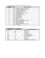 Preview for 36 page of AURES OLC 15 User Manual