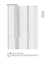 Preview for 32 page of Auria EQ2367 User Manual