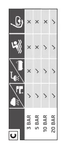 Предварительный просмотр 5 страницы Auriol 10 BAR Operation And Safety Notes