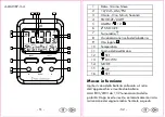 Предварительный просмотр 27 страницы Auriol 282648 Usage And Safety Instructions