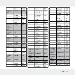 Preview for 101 page of Auriol 282650 Operation And Safety Notes