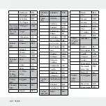 Preview for 102 page of Auriol 282650 Operation And Safety Notes