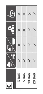 Предварительный просмотр 5 страницы Auriol 303226 Operation And Safety Notes