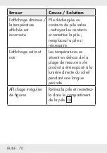 Preview for 69 page of Auriol 315731_1904 Operation And Safety Notes