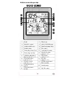 Предварительный просмотр 47 страницы Auriol 354196 2010 Usage And Safety Instructions