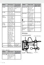 Предварительный просмотр 12 страницы Auriol H13726 Operation And Safety Notes