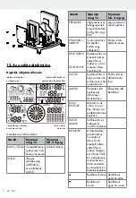 Предварительный просмотр 32 страницы Auriol H13726 Operation And Safety Notes