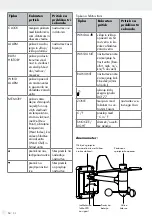 Предварительный просмотр 54 страницы Auriol H13726 Operation And Safety Notes