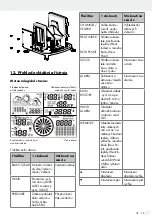 Предварительный просмотр 75 страницы Auriol H13726 Operation And Safety Notes