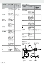 Предварительный просмотр 96 страницы Auriol H13726 Operation And Safety Notes